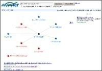 ▲ 「Mooter」 Star Burst 検索結果画面