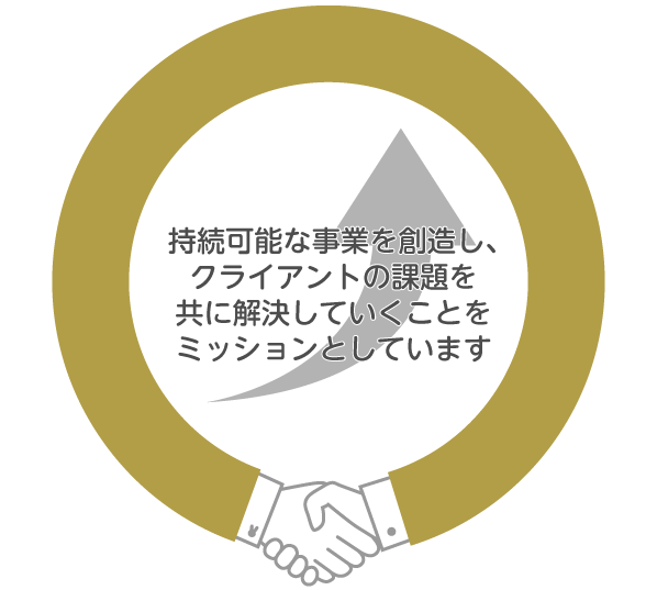 継続可能な事業を創造し、クライアントの課題を共に解決していくことをミッションとしています